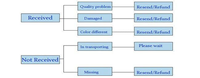 Wednesday Adams Children's Clothing Girls' New Mesh Flying Sleeves Solid Color Party Dress Halloween Gothic Style Cosplay Dress - Charlie Dolly